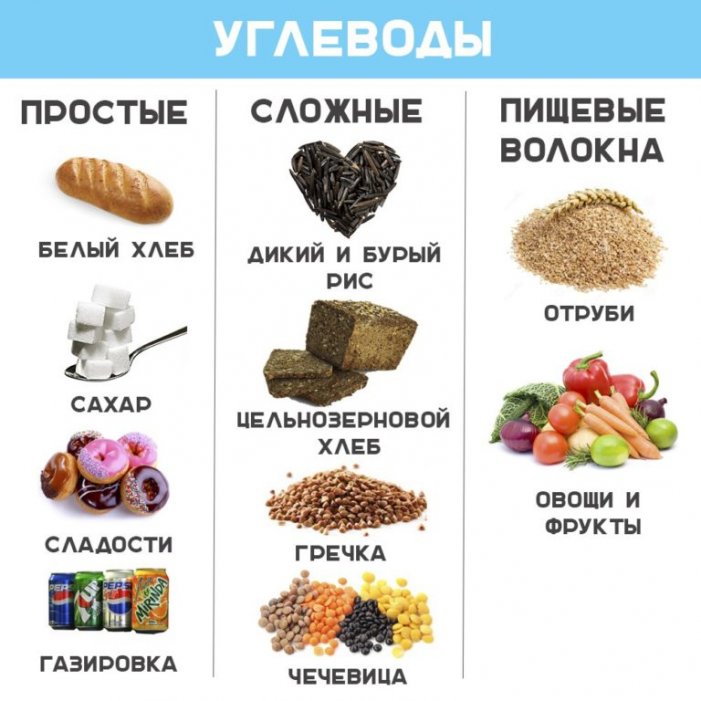 Что такое углеводы Что такое углеводы