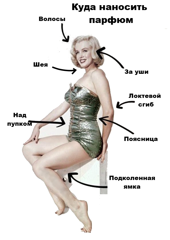 Как правильно пользоваться духами
